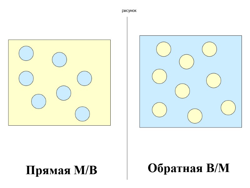 рисунок Прямая М/В Обратная В/М